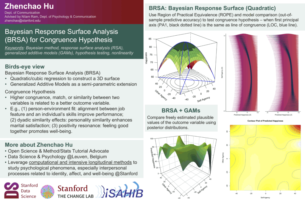 Conference Poster "Bayesian Response Surface Analysis
(BRSA) for Congruence Hypothesis" by Zhenchao Hu