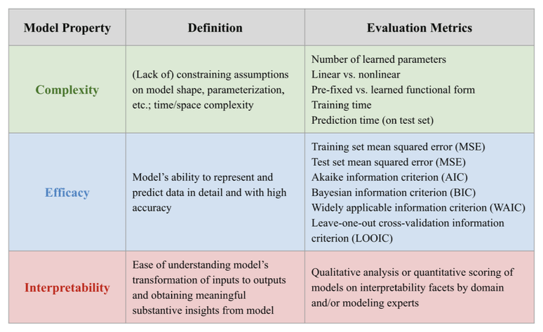 Evaluation and Comparison of Statistical Models for Intensive Longitudinal Data