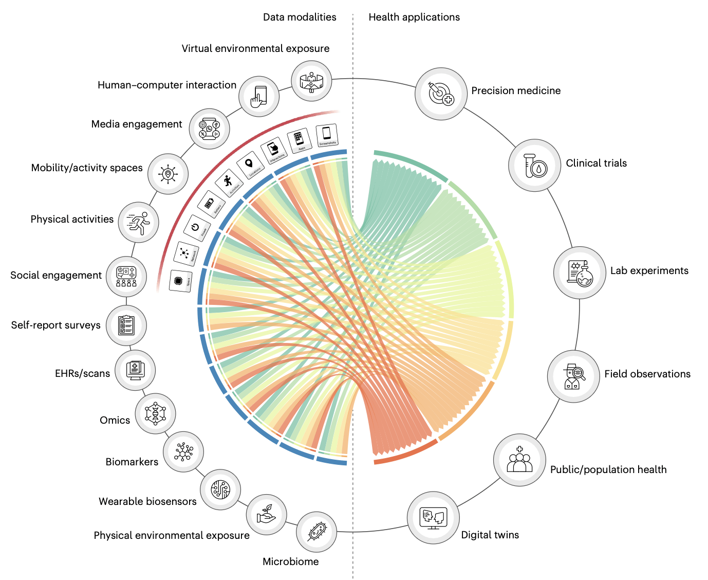 An open-source platform for multimodal digital trace data collection from smartphones