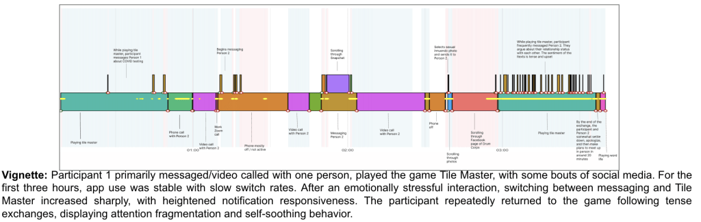 Honors Posters at Symposium of Undergraduate Research and Public Service [April 25, 2026]