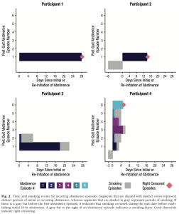 Time-Related Considerations for Modeling Event-Based Data Collected via Ecological Momentary Assessment