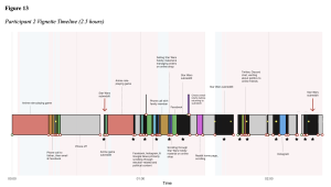 Goal-Directed or Algorithmically Captured? Analyzing Attention in the Smartphone Era