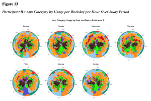 Engagement, Exposure, Exploitation: Algorithmic Persuasion and Explicit Content