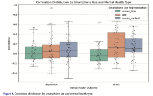Beyond apps: a method to model full distributions of screen content over time to study media effects