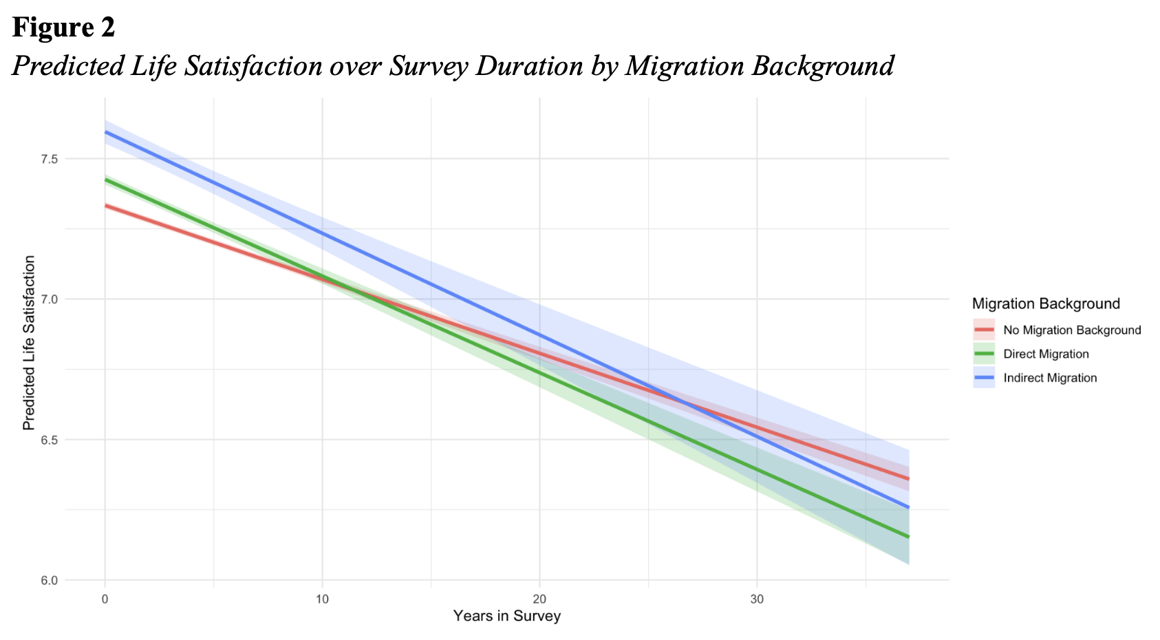 “But Where Are You Really From?” The Cost of Movement: A Longitudinal Analysis of Migrant Life Satisfaction and Health Outcomes in Germany “But Where Are You Really From?” The Cost of Movement: A Longitudinal Analysis of Migrant Life Satisfaction and Health Outcomes in Germany