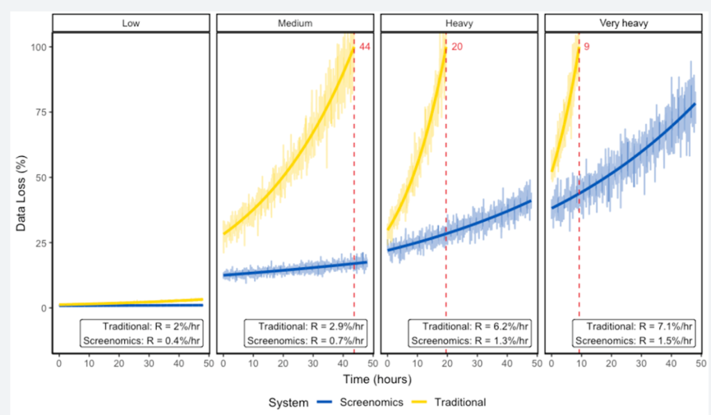 Software Reference Architecture for Real-Time Mobile Digital Phenotyping: Evaluation of System Designs