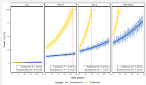 Software Reference Architecture for Real-Time Mobile Digital Phenotyping: Evaluation of System Designs