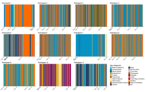 Risk Communication in Real Time: Examining Individuals’ Smartphone Use During the 2021 Texas Winter Disaster With Mobile Sensing