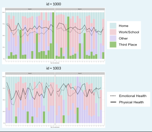 The Geography of Health: Exploring How Engagement With Third Places Shapes Perceived Physical And Emotional Health