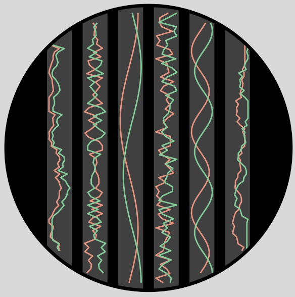 Windowed Cross-Correlation